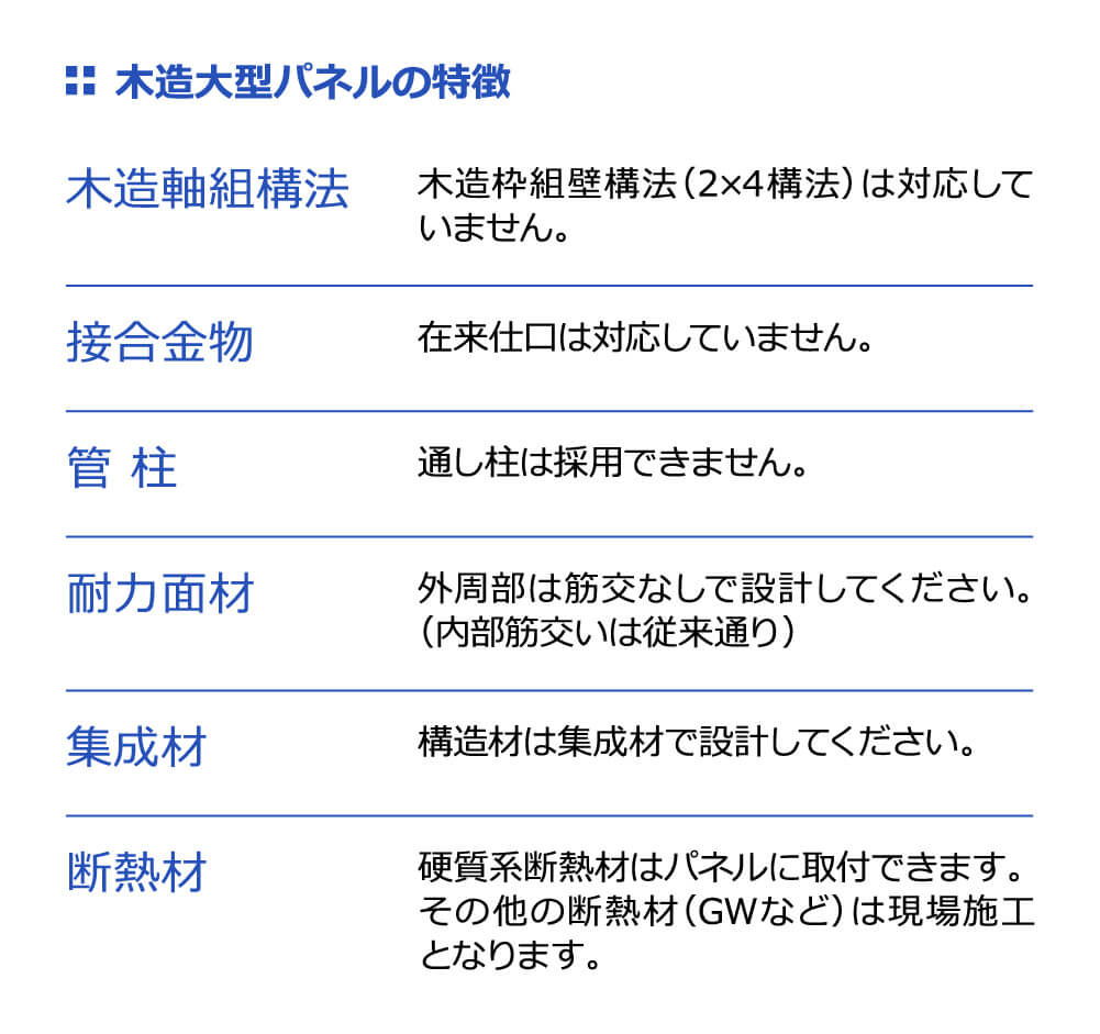 木造大型パネルの特徴